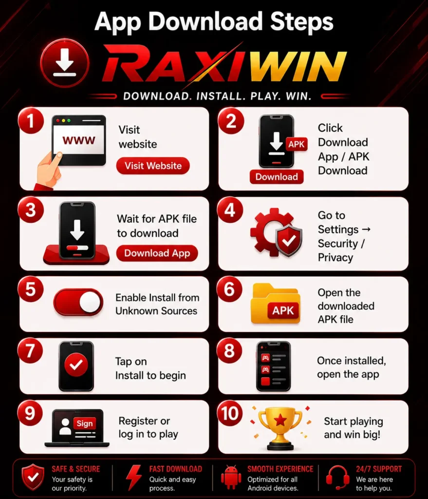 Raxiwin App Download Steps